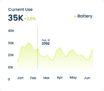 battery graph